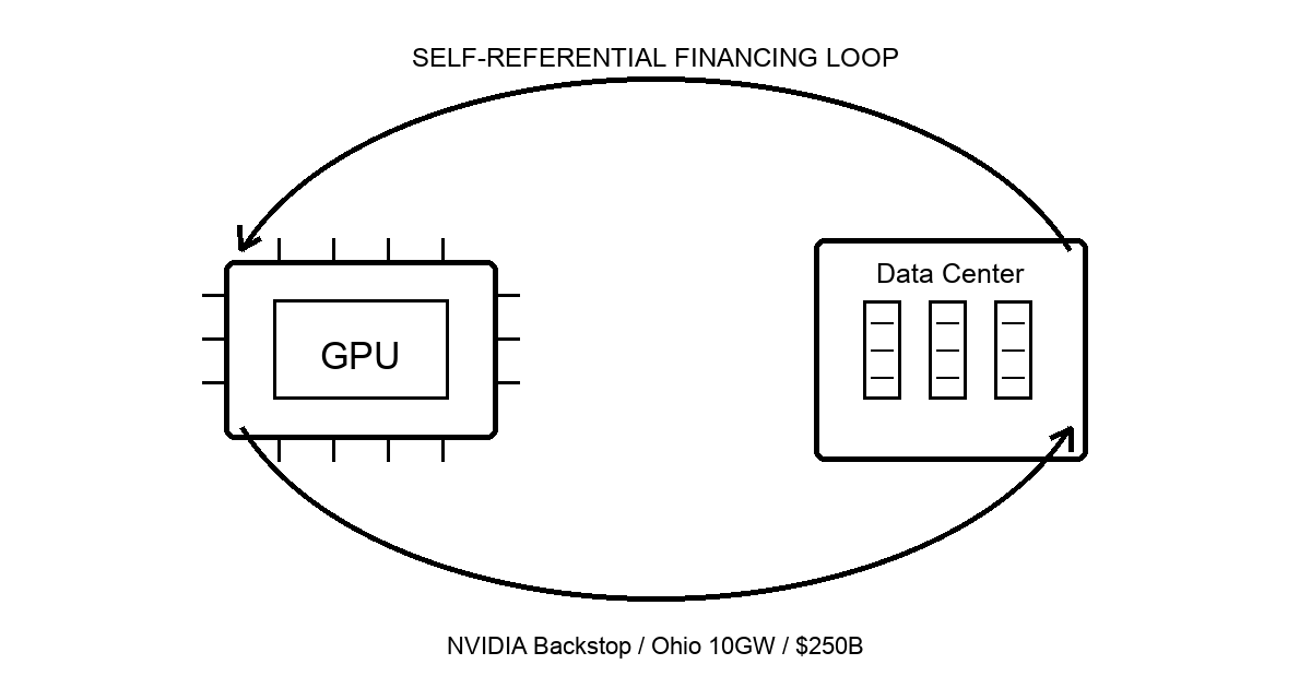 NVIDIA의 OpenAI 오하이오 데이터센터 백스톱
